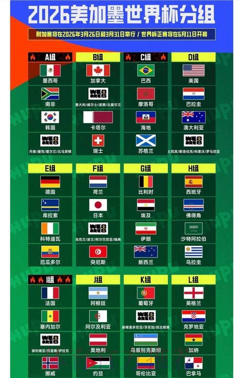 2026年世界杯人气排行榜（滚球版）