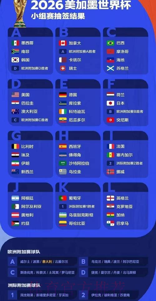 2026年世界杯人气排行榜（滚球版）