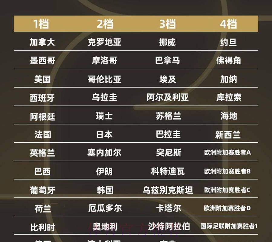 2026年世界杯人气排行榜（滚球版）