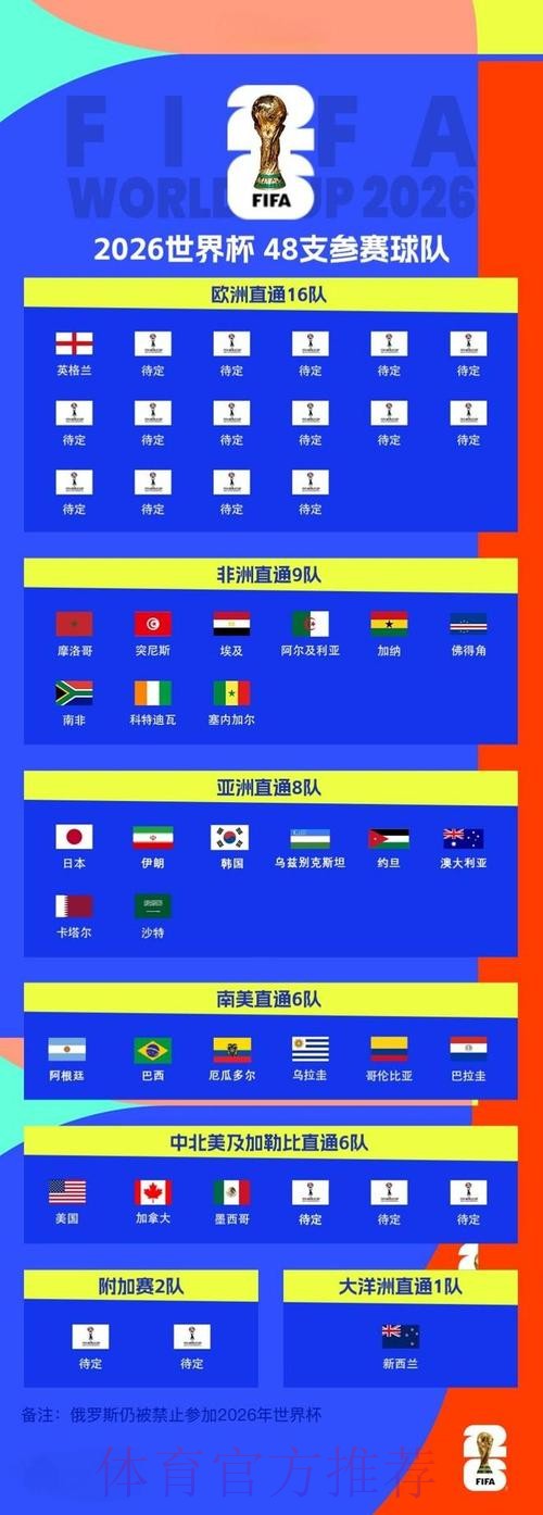 2026年世界杯滚球实时比分全方位解析